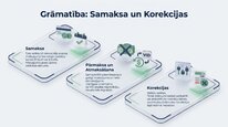 Презентация 'Samazinātā patentmaksa', 13.