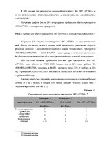 Дипломная 'Анализ системы мотивации персонала на предприятии "MP Latvija" и разработка пред', 32.