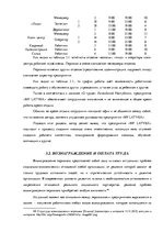 Дипломная 'Анализ системы мотивации персонала на предприятии "MP Latvija" и разработка пред', 46.