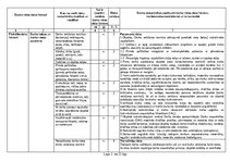 Образец документа 'Sākotnējais darba vides riska faktoru noteikšanas un novērtēšanas pārskats', 2.