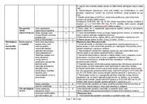 Образец документа 'Sākotnējais darba vides riska faktoru noteikšanas un novērtēšanas pārskats', 7.