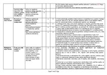 Образец документа 'Sākotnējais darba vides riska faktoru noteikšanas un novērtēšanas pārskats', 9.