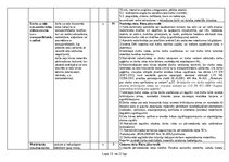 Образец документа 'Sākotnējais darba vides riska faktoru noteikšanas un novērtēšanas pārskats', 13.