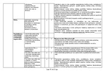 Образец документа 'Sākotnējais darba vides riska faktoru noteikšanas un novērtēšanas pārskats', 16.