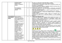 Образец документа 'Sākotnējais darba vides riska faktoru noteikšanas un novērtēšanas pārskats', 18.