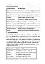 Образец документа 'Nometne “Meklēsim vasaras dārgumus”', 19.
