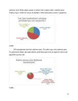 Реферат 'Pieprasījuma un piedāvājuma faktori', 11.