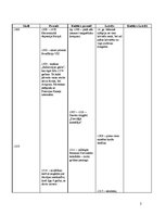 Конспект 'Sinhronā hronoloģiskā tabula 14.gadsimts(1300.-1400.)', 2.
