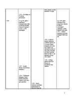 Конспект 'Sinhronā hronoloģiskā tabula 14.gadsimts(1300.-1400.)', 3.