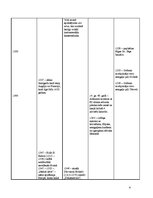 Конспект 'Sinhronā hronoloģiskā tabula 14.gadsimts(1300.-1400.)', 4.