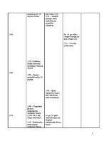 Конспект 'Sinhronā hronoloģiskā tabula 14.gadsimts(1300.-1400.)', 5.