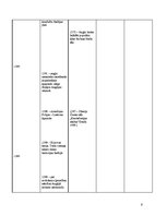 Конспект 'Sinhronā hronoloģiskā tabula 14.gadsimts(1300.-1400.)', 6.