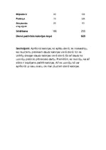 Конспект 'Mana ikdienas ēdienkarte', 2.