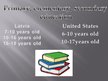Презентация 'Education System in Latvia and in United States', 4.