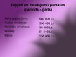 Бизнес план 'Hipodroms Latvijā', 25.