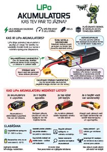 Конспект 'LiPo akumulators', 1.