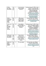 Конспект 'Saikne starp “Lielā Piecinieka” personības iezīmēm un komunikācijas stiliem', 4.