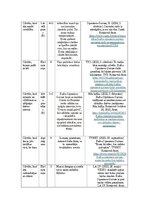 Конспект 'Saikne starp “Lielā Piecinieka” personības iezīmēm un komunikācijas stiliem', 5.