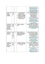 Конспект 'Saikne starp “Lielā Piecinieka” personības iezīmēm un komunikācijas stiliem', 6.