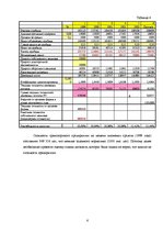 Реферат 'Экспертиза проекта развития трансортного предприятия', 6.