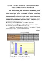 Реферат 'Экспертиза проекта развития трансортного предприятия', 25.