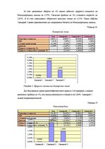 Реферат 'Экспертиза проекта развития трансортного предприятия', 26.