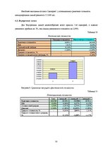 Реферат 'Экспертиза проекта развития трансортного предприятия', 30.