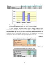 Реферат 'Экспертиза проекта развития трансортного предприятия', 32.