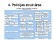 Презентация 'Latvijas un Luksemburgas policijas salīdzinājums', 11.
