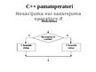 Презентация 'C++ pamatoperatori', 9.