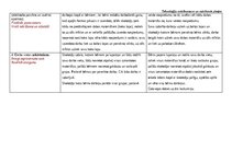 Конспект 'Rotaļnodarbības plāns ar tehnoloģiju mācību jomas dominanti', 2.