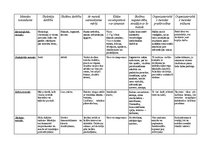 Конспект 'Pedagoģijas metodes. Didaktika', 1.