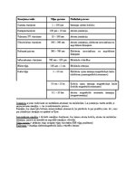 Образец документа 'Eksāmena atbildes Spektroskopijas metodes medicīnā', 4.