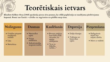 Презентация 'Nāve un tās raisītie psiholoģiskie aspekti "Mērnieku Laikos"', 2.