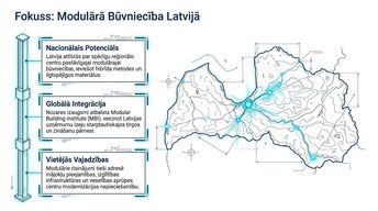 Презентация 'Modulārā būvniecības attīstība ES un Latvijā', 8.
