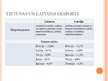 Презентация 'Lietuvas un Latvijas ekonomikas salīdzinājums', 10.