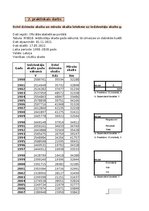 Образец документа 'Finanšu ekonometrijas 2.praktiskais darbs - Heteroskedasticitātes un autokorelāc', 1.