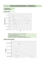 Образец документа 'Finanšu ekonometrijas 2.praktiskais darbs - Heteroskedasticitātes un autokorelāc', 12.