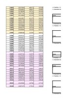 Образец документа 'Finanšu ekonometrijas 2.praktiskais darbs - Heteroskedasticitātes un autokorelāc', 14.