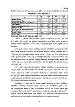 Реферат 'Ekonomiskā situācija valstī un komercbanku attīstības tendences Latvijā no 2007.', 20.