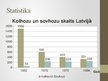 Презентация 'Lauksaimniecība Latvijas PSR', 31.