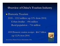 Презентация 'Tourism in China', 4.