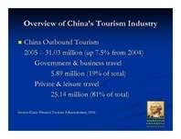 Презентация 'Tourism in China', 6.