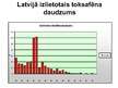 Презентация 'Pesticīdi un to izmantošana Latvijā', 14.