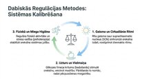 Презентация 'Oreksīni', 10.