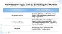 Презентация 'Oreksīni', 15.