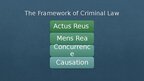 Презентация 'What is Criminal Law?', 10.