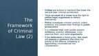 Презентация 'What is Criminal Law?', 11.