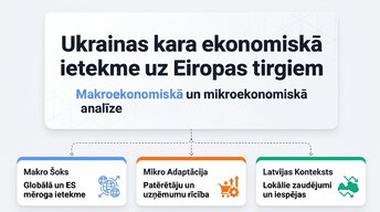 Презентация 'Ukrainas kara ekonomiskā ietekme uz Eiropas tirgiem', 1.