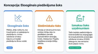 Презентация 'Ukrainas kara ekonomiskā ietekme uz Eiropas tirgiem', 2.
